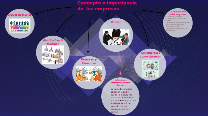 Concepto e importancia de las empresas by Raul Arvizu on Prezi