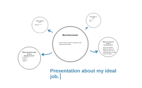 my ideal job presentation