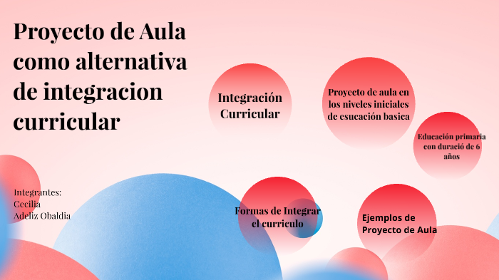 Integracion curricular by Adeliz Obaldia on Prezi