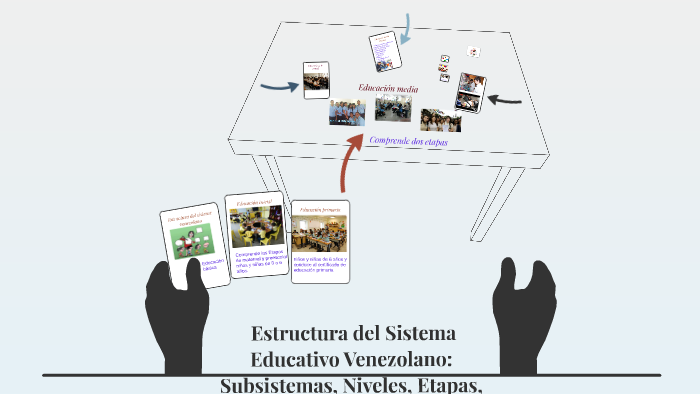 Estructura Del Sistema Educativo Venezolano Subsistemas N By David Perez Olejua On Prezi 4006