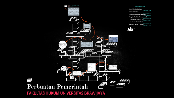 Contoh Tindakan Hukum Publik Pemerintah