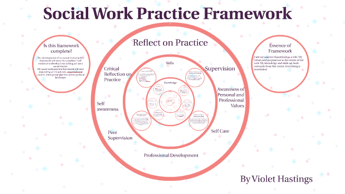 what-is-the-purpose-of-social-work-by-on-prezi