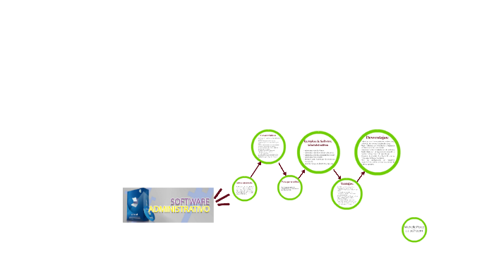 Que es by Michelle Perez on Prezi