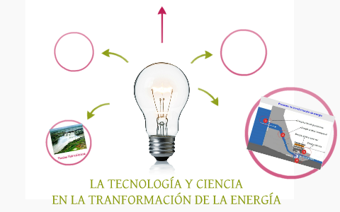 LA TECNOLOGIA Y CIENCIA EN LA TRANFORMACION DE LA ENERGIA by MELANY ...