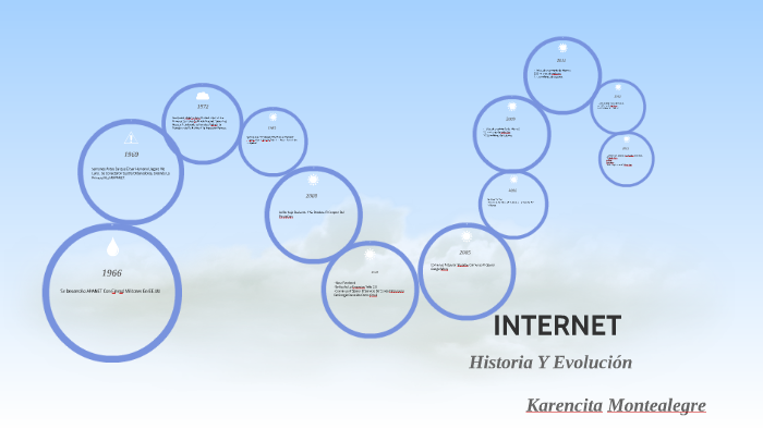 Historia Y Evolución Del Internet by Karen yulissa Montealegre pedraza ...