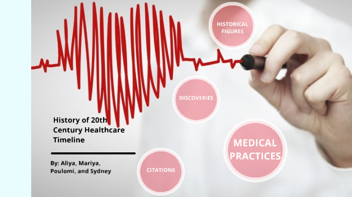 History Of Healthcare Timeline (20th Century) By Poulomi Mitra On Prezi