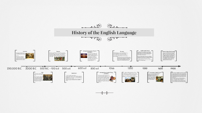 History of the English Language by Fernanda Padilla on Prezi