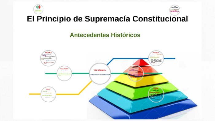 El Principio de Supremacía Constitucional by javier prado on Prezi