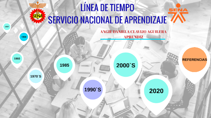 LINEA DE TIEMPO SENA by ANGIE DANIELA CLAVIJO AGUILERA on Prezi