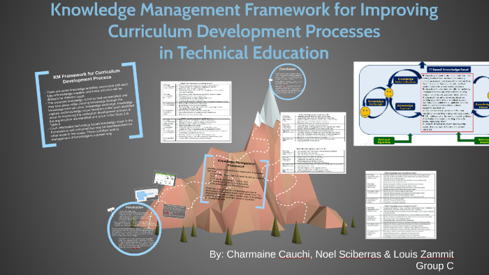 Knowledge Management Framework for Improving Curriculum by Louis Zammit ...