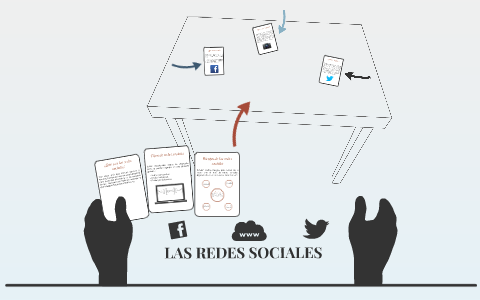 LAS REDES SOCIALES by diego fernando garcia lopez on Prezi