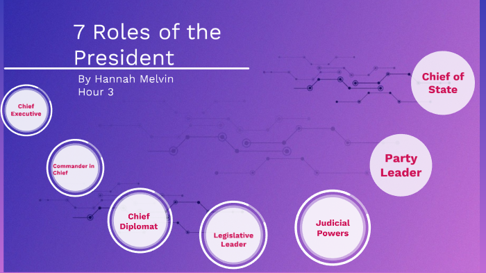  7 Roles Of The President By Hannah Melvin On Prezi Next