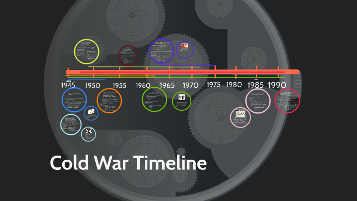 Cold War Timeline By Amanda H On Prezi