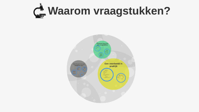 Wat is het nut van vraagstukken? by thibault rammeloo on Prezi