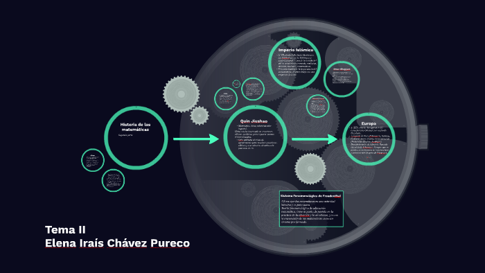 Historia de las matemáticas by Elena Chávez on Prezi
