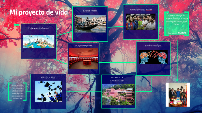 Mi proyecto de vida by Nicolas felipe Chaves Narvaez on Prezi
