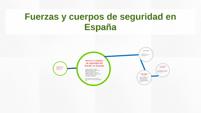 fuerzas y cuerpos de seguridad del Estado by leo ja on Prezi