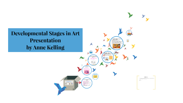 Developmental Stages in Art Presentation by Anne Kelling on Prezi