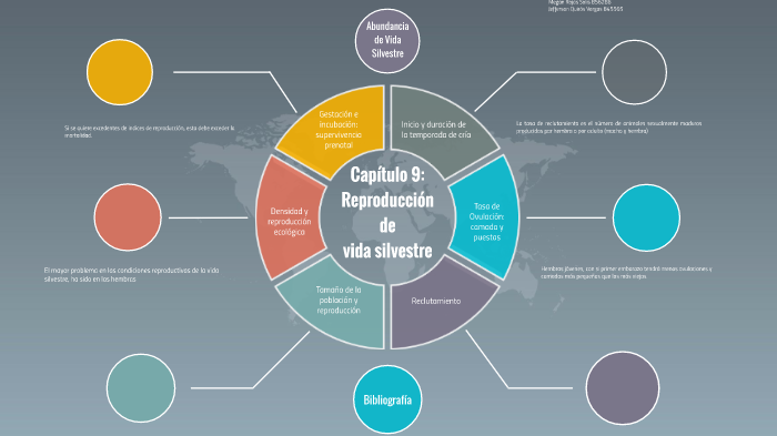 Reproduccion de vida silvestre by Jefferson Quirós on Prezi