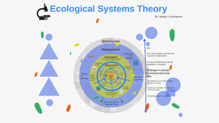 Ecological Systems Theory by on Prezi