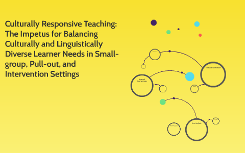 Culturally Responsive Teaching: An Impetus for Instruction i by Kelsey ...