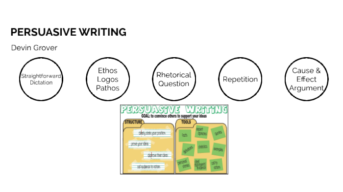 Persuasive Writing by DEVIN GROVER on Prezi