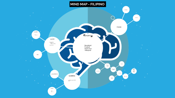 MIND MAP - FILIPINO by Angel Ebrada on Prezi