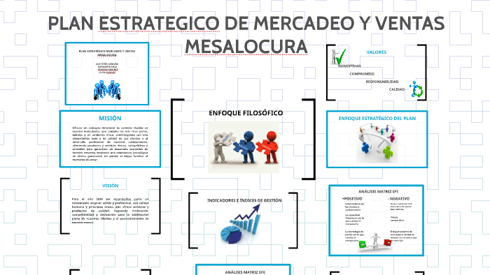 PLAN ESTRATEGICO DE MERCADEO Y VENTAS MESALOCURA by on Prezi