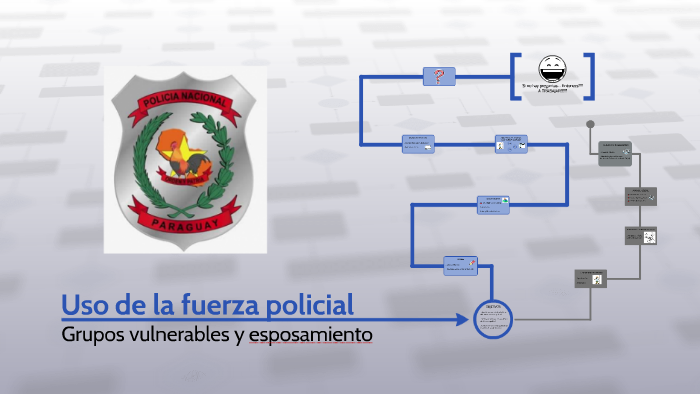 Uso de la fuerza policial by Diana Ramírez Torres on Prezi