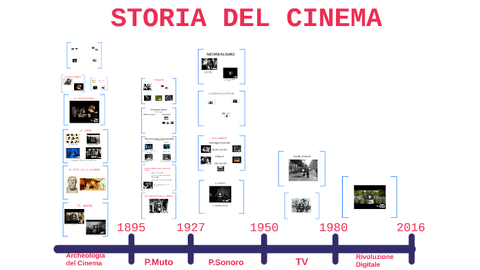 STORIA DEL CINEMA by Adriana Toppazzini on Prezi