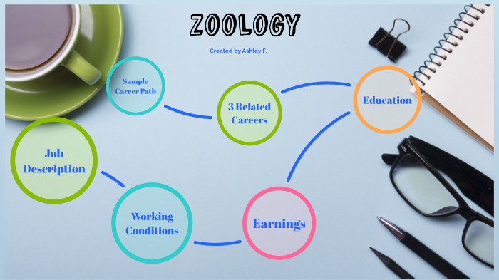 Zoology by Ashley Frazier on Prezi