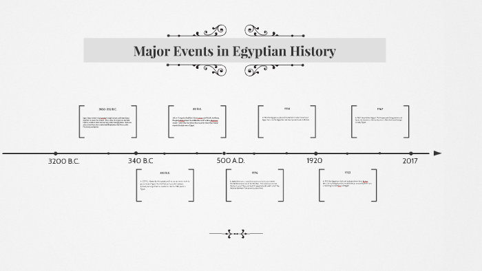 major-events-in-egyptian-history-by-adrienne-uribe