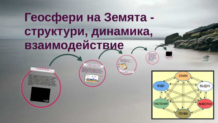 Геосферен строеж на Земята by Petya Mincheva on Prezi