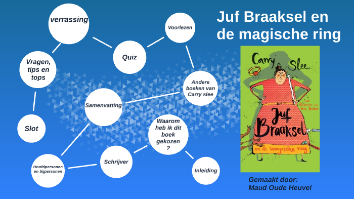juf braaksel by maud oude heuvel on Prezi