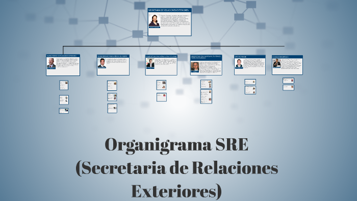 Organigrama SRE by Luis Antonio Moreno Bocanegra on Prezi