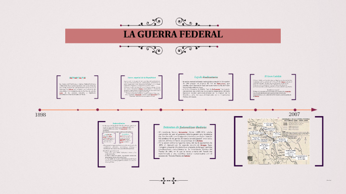 Mapa Conceptual De La Guerra Federal