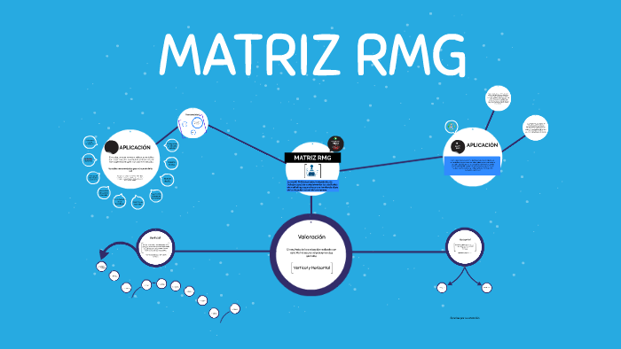 Rmh Matrix Matriz RMG by Juan Fer on Prezi