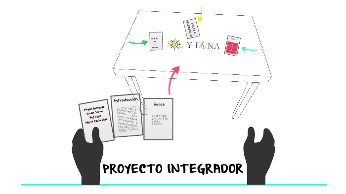 PROYECTO INTEGRADOR by Maria Paula Diaz Arroyave on Prezi