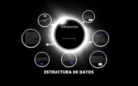 ESTRUCTURA DE DATOS by Adriana Giron on Prezi