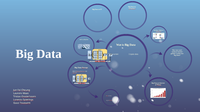 Big Data by laurens maas on Prezi
