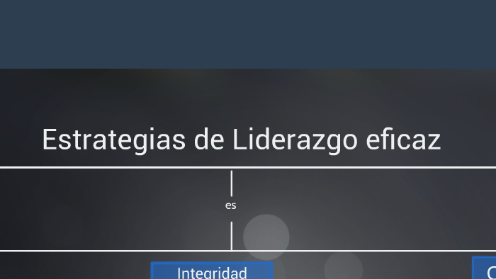 Estrategias De Liderazgo Eficaz By Valeria Cuervo On Prezi