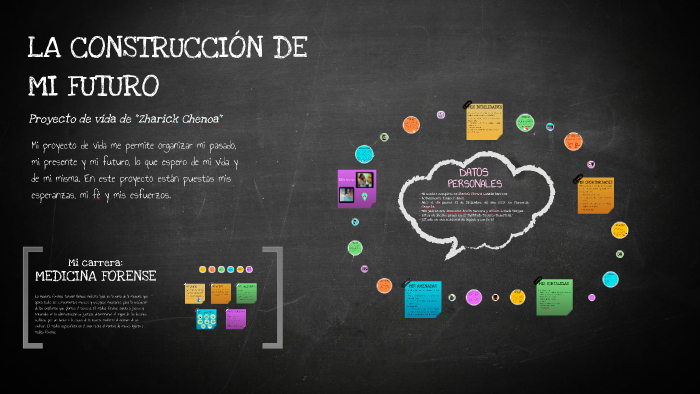 MI PROYECTO DE VIDA by Zharick Lozada on Prezi