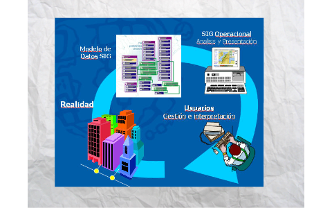 MODELO DE BASE DE DATOS by julian guerrero gonzalez on Prezi