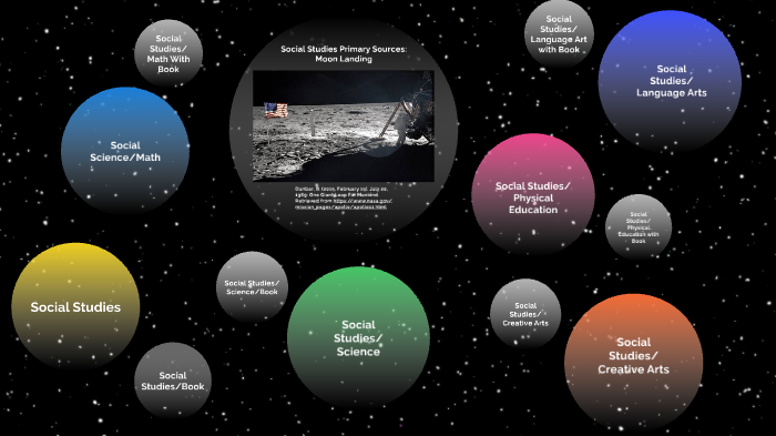 Social Studies Project by Daniela Moreno on Prezi