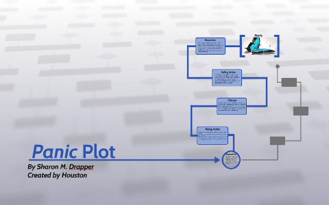Panic Plot by S. Houston on Prezi