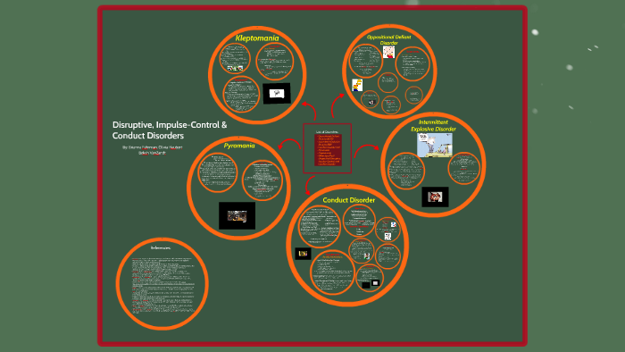 Disruptive, Impulse-Control & Conduct Disorders By Olivia Haubert On Prezi