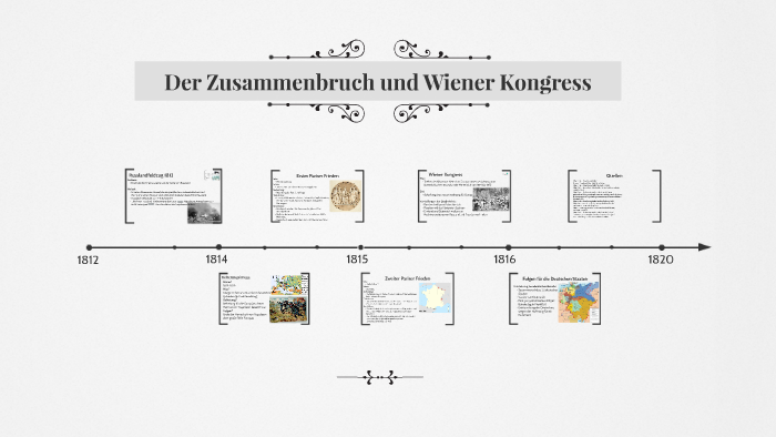 Der Zusammenbruch Und Wiener Kongress By Zofia Zacharova On Prezi