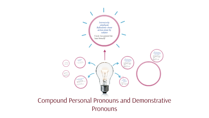 compound-personal-pronouns-and-demonstrative-pronouns-by-ashley-mundt
