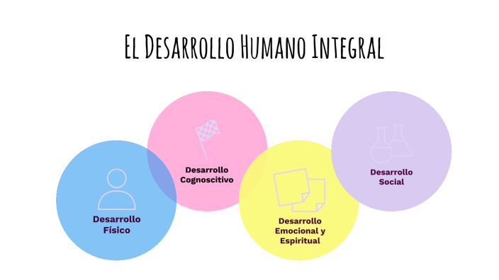 El Desarrollo Humano Integral by Natalia Beatriz Frausto Avila