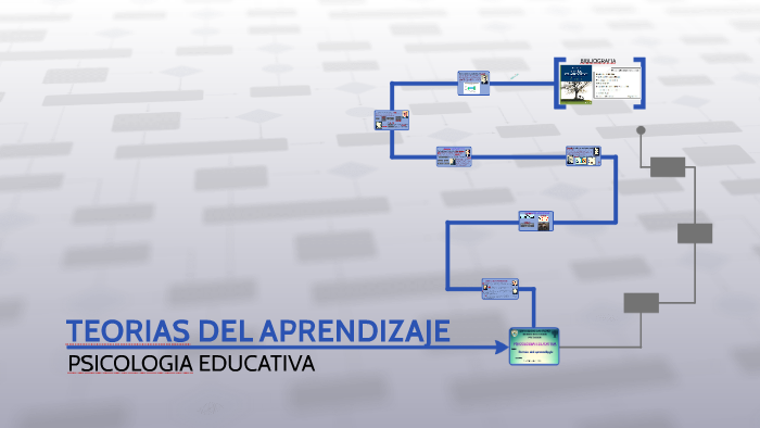 TEORIAS DEL APRENDIZAJE by Joana Neyra on Prezi
